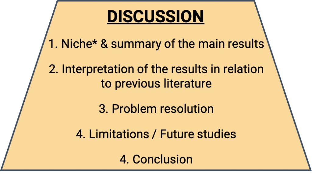 define discussion research paper