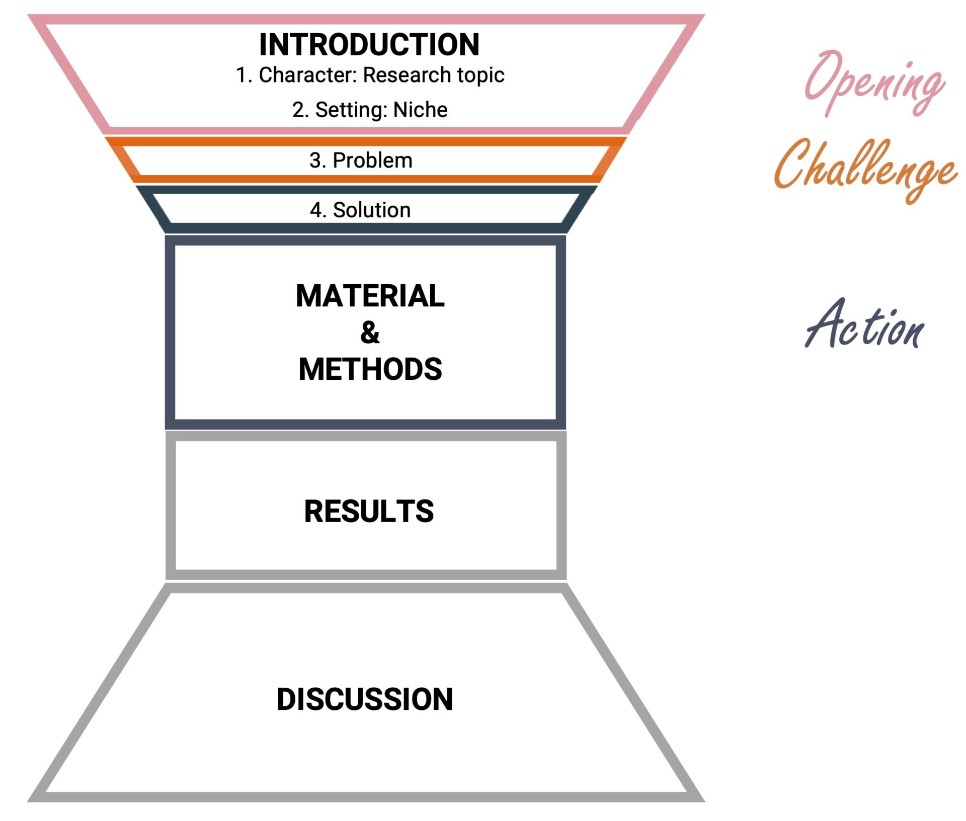 Action Examples Science The ultimate guide to scientific writing : A Brilliant Mind